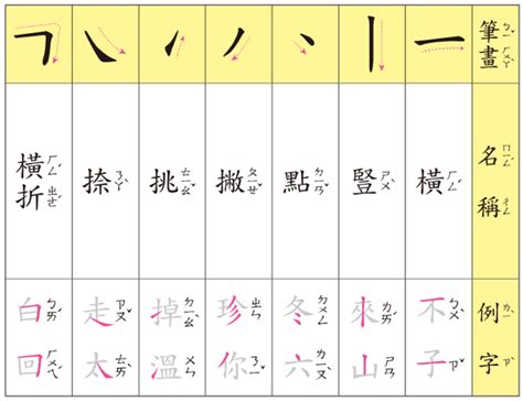 六劃字|總筆畫為6畫的國字一覽,字典檢索到1896個6畫的字